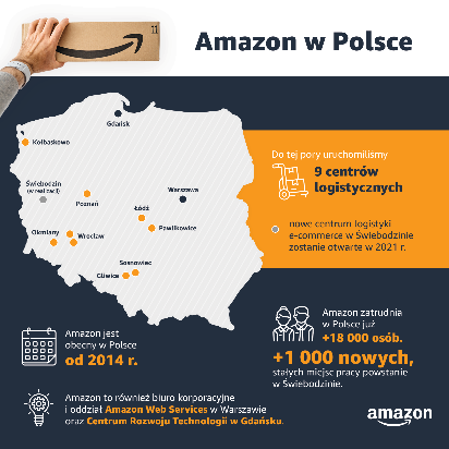 Amazon_Centra-logistyczne-w-Polsce