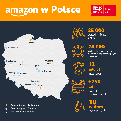 Amazon-stworzył-ponad-25-000-stałych-miejsc-pracy-i-ciągle-rozwija-się-w-Polsce_material_graficzny-(1)1