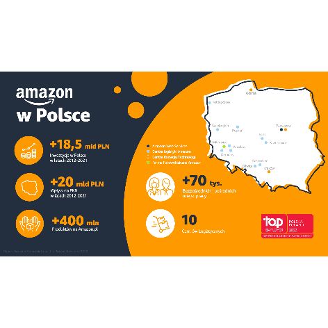 Amazon w Polsce 2022